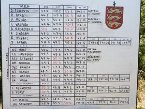 Rifle Shooting - The match scoreboard from the Guernsey Rifle Club's win over the visiting NRA of Great Britain team at Fort Le Marchant.
Picture supplied by Peter Sirett, 05-06-23 (32180150)